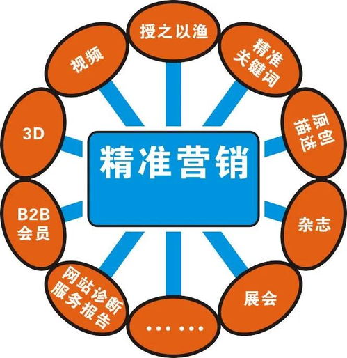 四川開設(shè)營銷策劃專業(yè)的院校盤點(diǎn) 聚焦市場營銷策劃人才培養(yǎng)